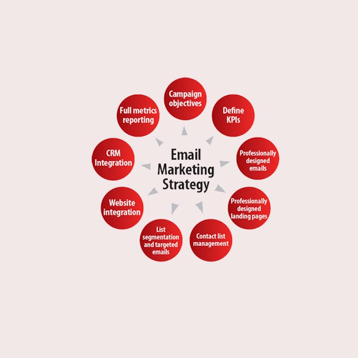 Email Marketing Services