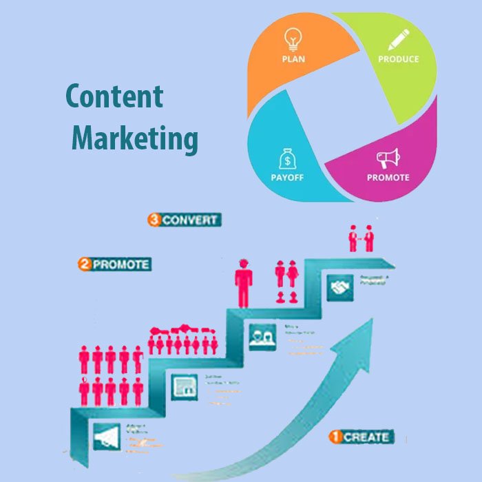 Content Marketing  Services